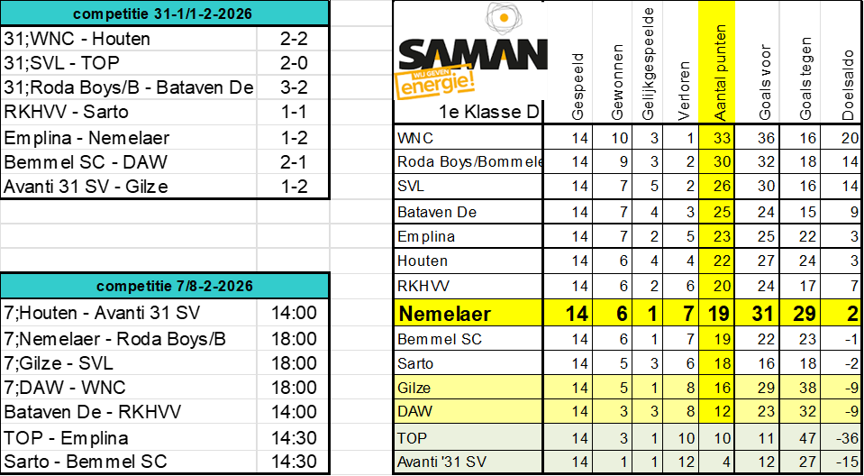 nemelaer stand 2feb26